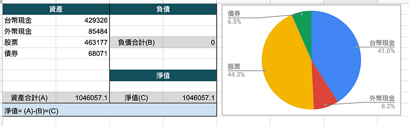 用google試算表,建立自己的財富儀表板